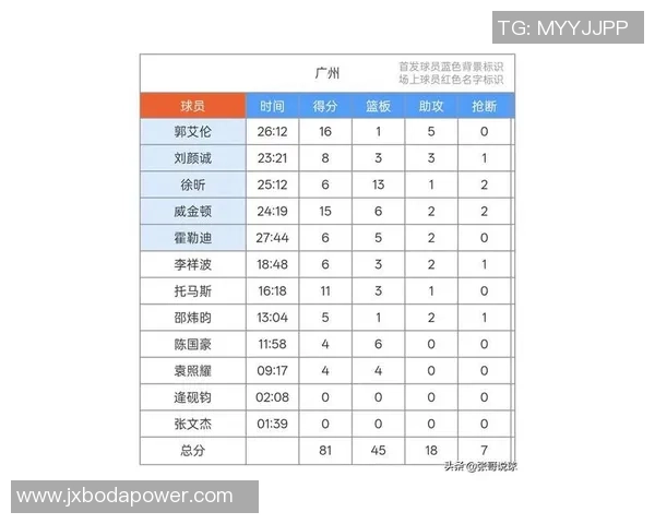 广州排球队在钻石联赛积分榜上以98分稳居第一名展现强劲实力