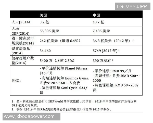 独家分析：上海网球队的力量对比